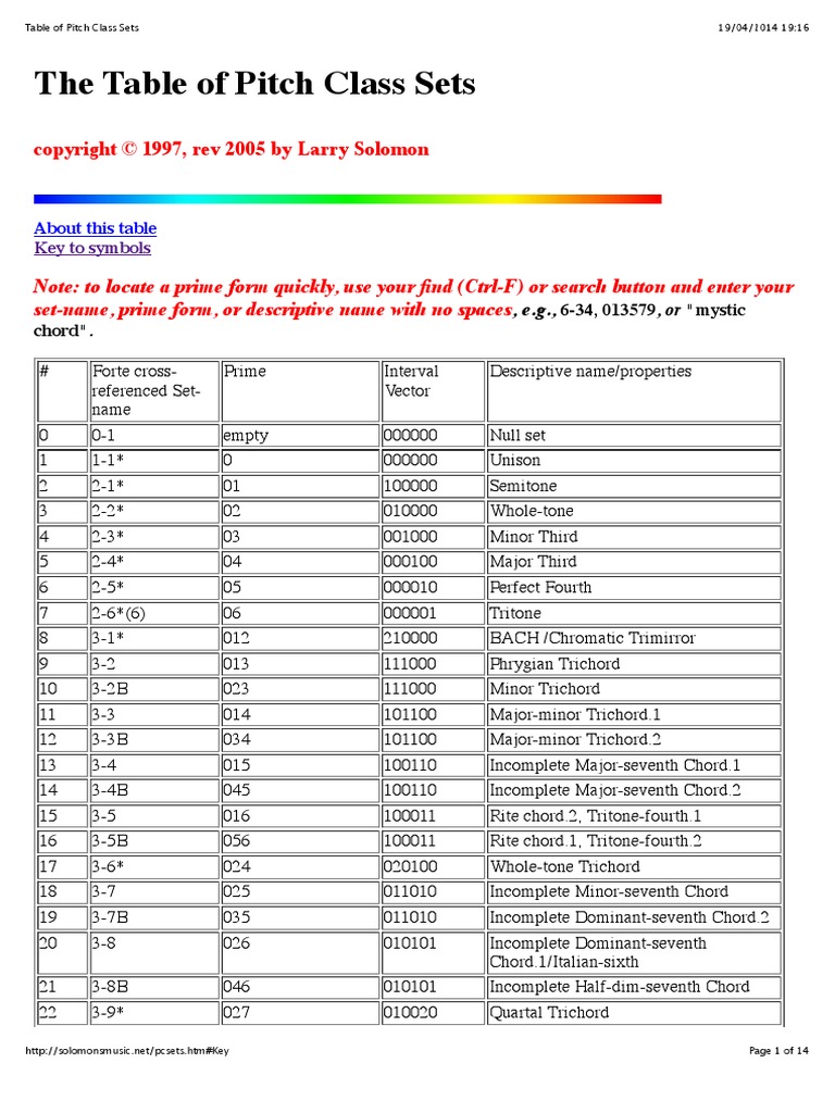 Table of Pitch Class Sets Musical Compositions Harmony