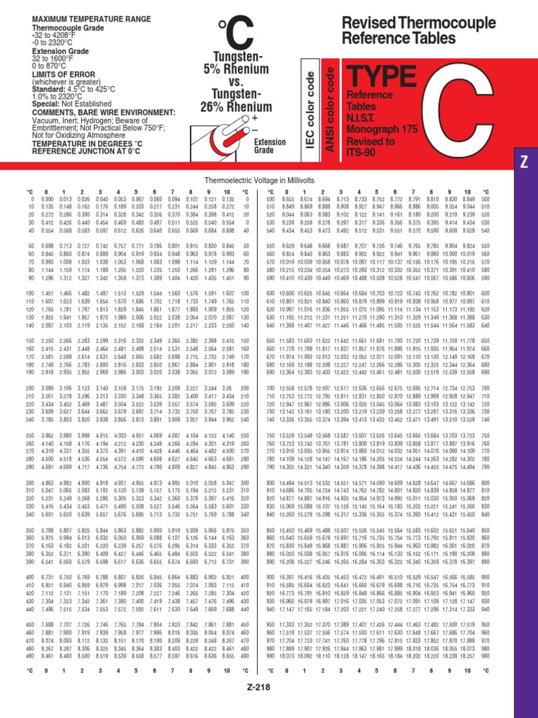 Type C Thermocouple Chart Thermocouple Atmospheric Thermodynamics