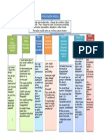 Modals/Semi-Modals: Permission Possibility Request Specualtio