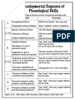 developmental-stages-of-phonemic-awareness