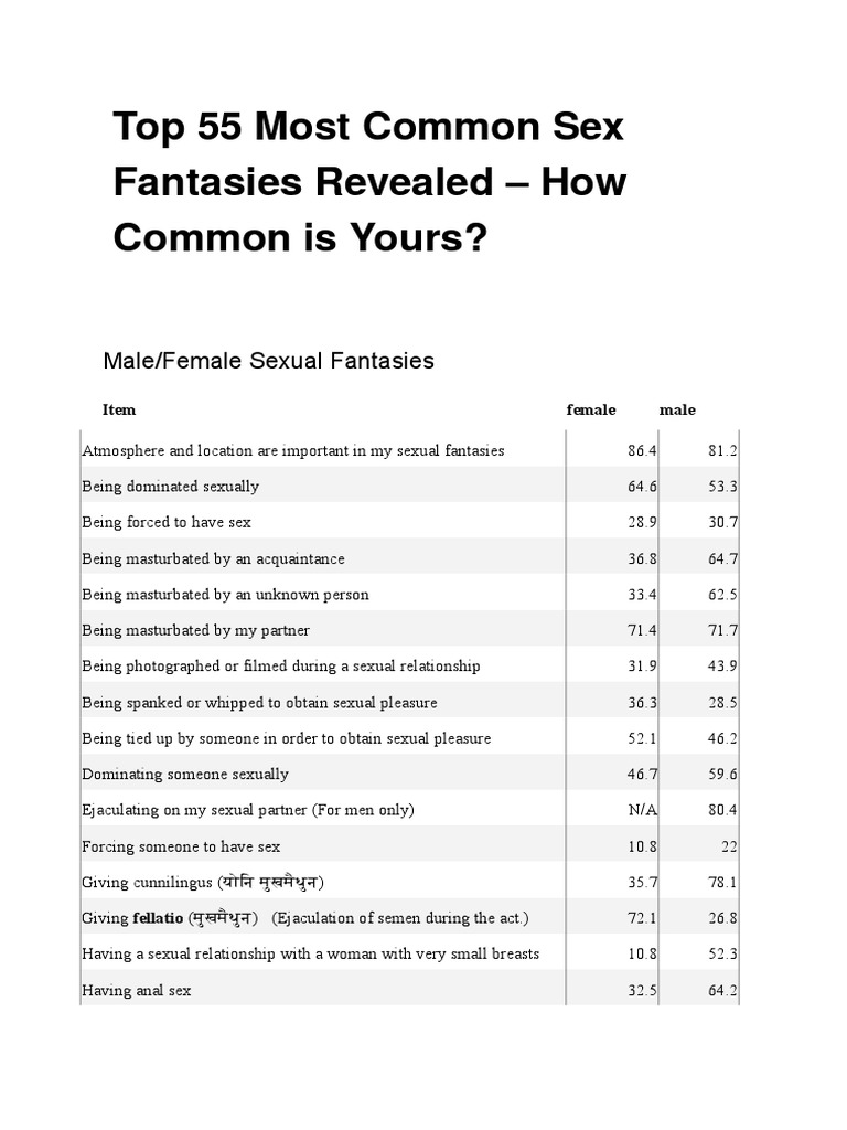 Top 55 Most Common Sex Fantasies Revealed PDF Sexual Fantasy Sexual Intercourse image