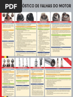 01 Diagnostico Velas