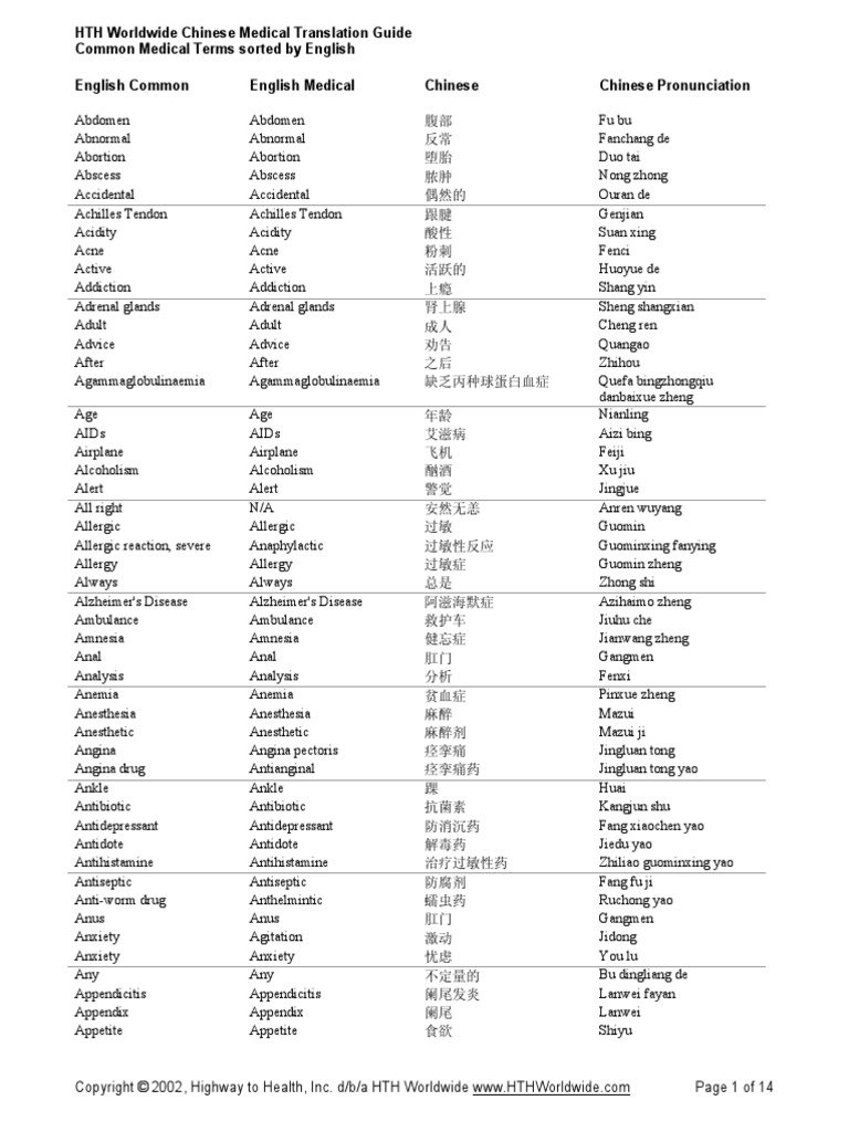 Chinese Medical Terms 17_51_52_terms Medical Specialties Clinical Medicine