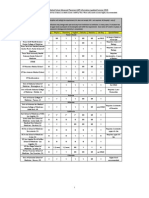 AP Credit - Allopathic Medicine 