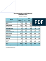 Pre Supuesto 2006