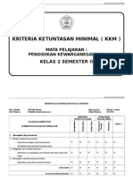 KKM Tematik 2 Sems 2