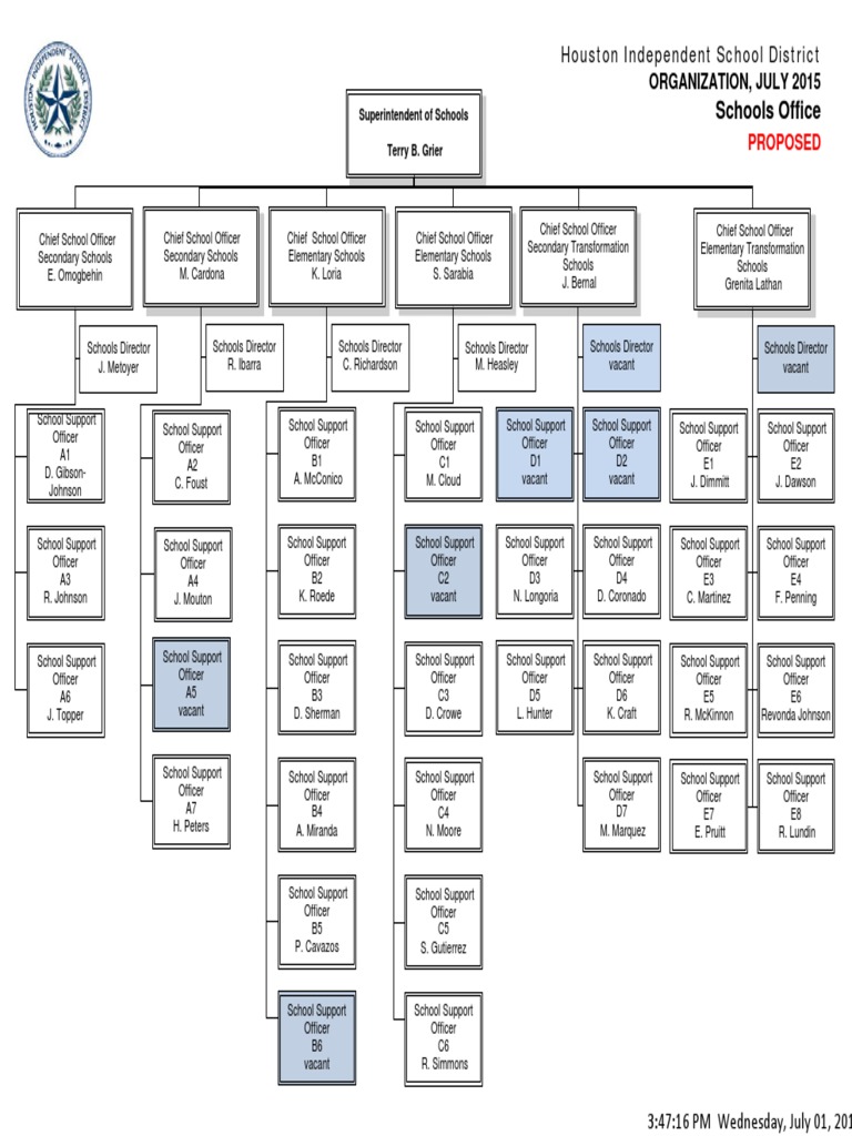 HISD Reorganization (July 2015) | PDF