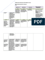  Resumen de Investigacion Medio Ciclo