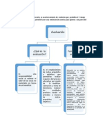 Concepto de Evaluación PDF
