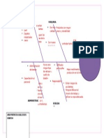 Diagrama de Ishikawa