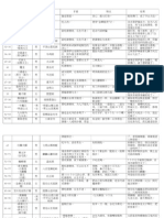 1. 人物形象分析_次要人物_