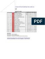 Resultados Copa Ipd de Ajedrez Fem Sub 10