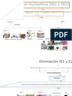 Mapa Conceptual de Reacciones Quimicas