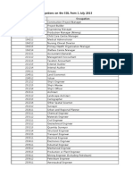 Occupations On The SOL From 1 July 2013: Anzsco Code Occupation