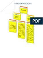 Conceptos de Evaluacion - Perla