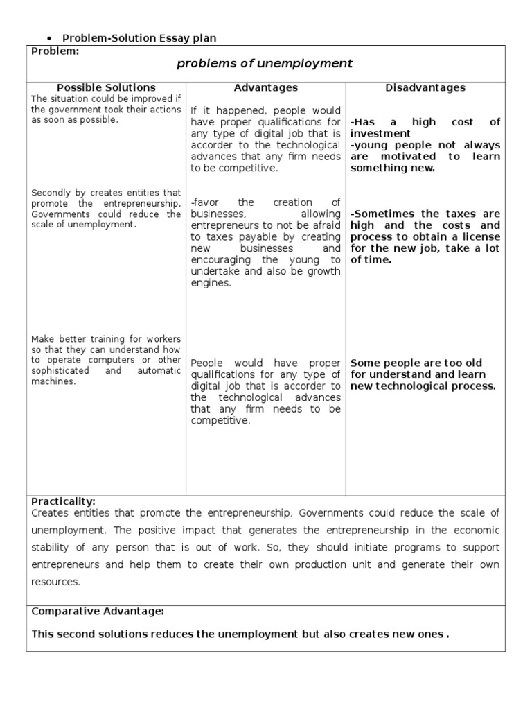 problem-solution-essay-prewrite