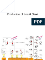 Production of Iron & Steel