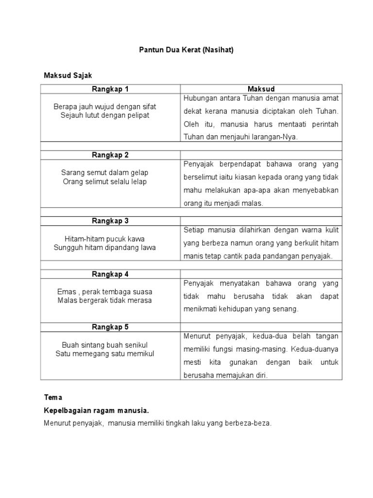 Contoh Pantun 2 Kerat Adalah / Buatlah Satu Bait Pantun