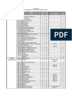 Subject For Degree Mechanical