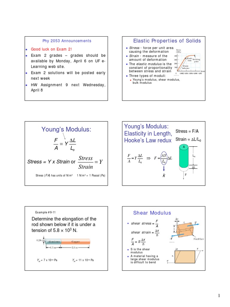 Young Modulus of Elasticity PDF