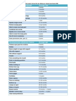 Peadiatrik Milestones