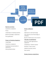 Barriers To Entry Power of Buyers