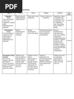 Computer Programming Area 1-3 or 4-7 or 8-10 or 11-15 or Area Score Originality - 15 Pts