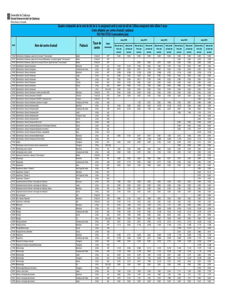 Notes de Tall 2010 2014 (Catalunya) PDF