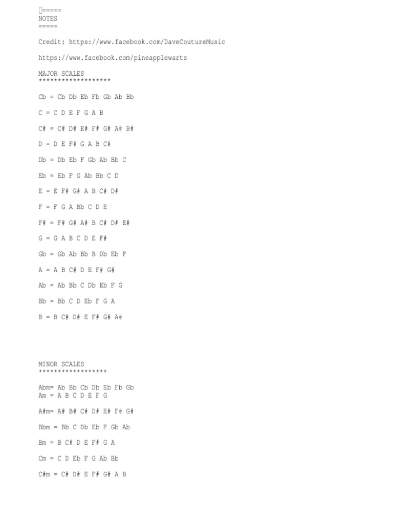 Music Theory Cheat Sheet | Chord (Music) | Minor Scale