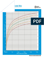 Tabla de Crecimiento Cefalico NIÑOS