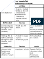 ATI DRUG TABLES Module4  Respiratory -AntihistaminesNonsedating-Cetirizine