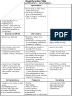 ATI DRUG TABLES Module4 Respiratory SedatingAntihistamines Diphenhydramine