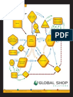 Prospects Routings (Est/std) : Big Picture