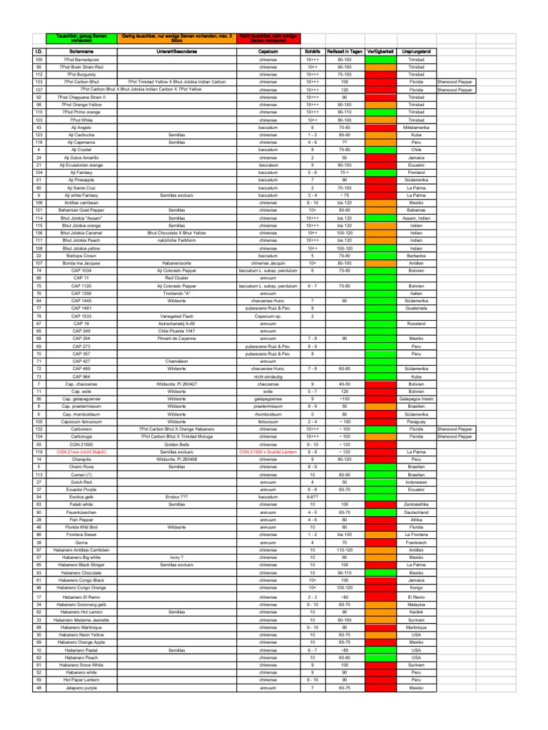 chilisen-pdf