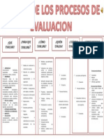 1.2 Rasgos de La Evaluacion