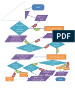 ATM Changing PIN Flowchart