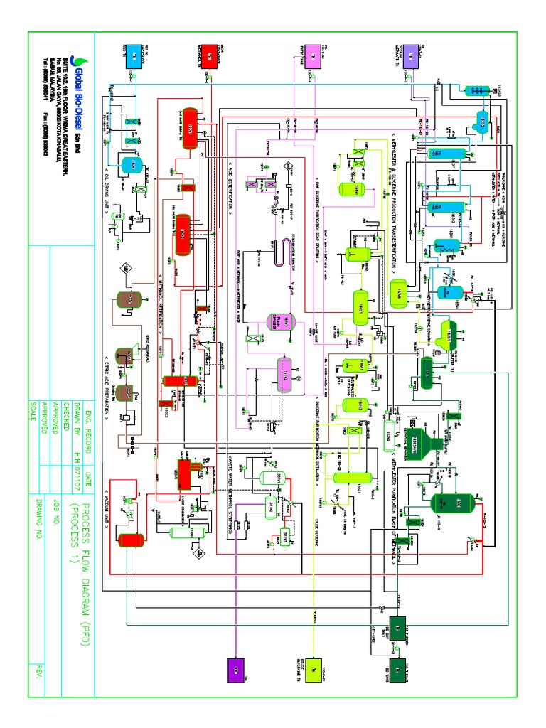 Process 1 Process Flow Diagram