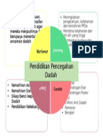 Bidang Antidadah