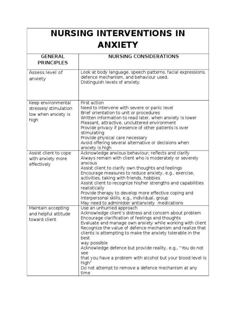 Nursing Interventions for Managing Anxiety, Withdrawal Symptoms, and ...