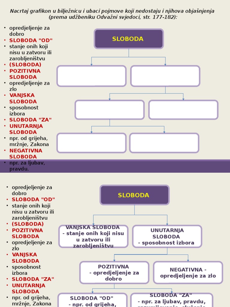 Vrste Slobode | PDF