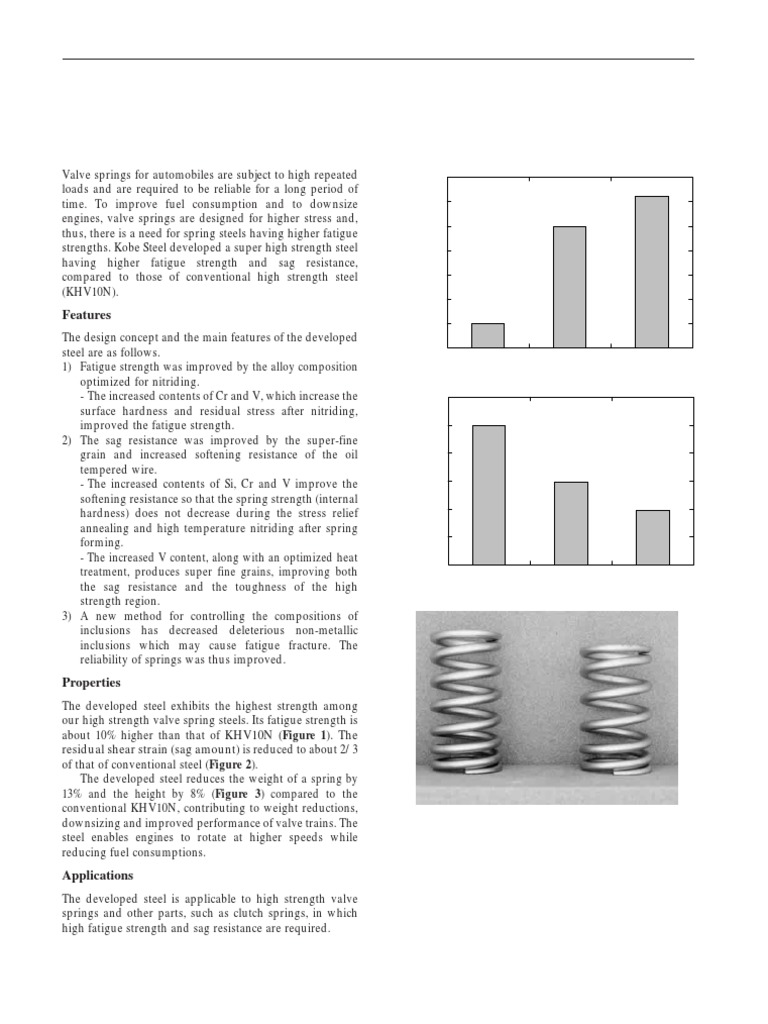 Super High Strength Valve Spring Steel | PDF | Strength Of Materials ...