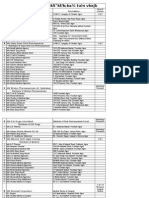 Agra and Kanpur District Drug Distributors List