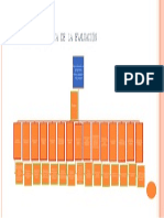 1.2 La Secuencia Logica de La Evaluacion PDF