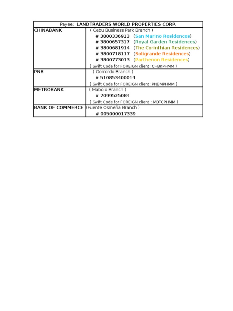 Swift Codes for Foreign Clients in Cebu | PDF