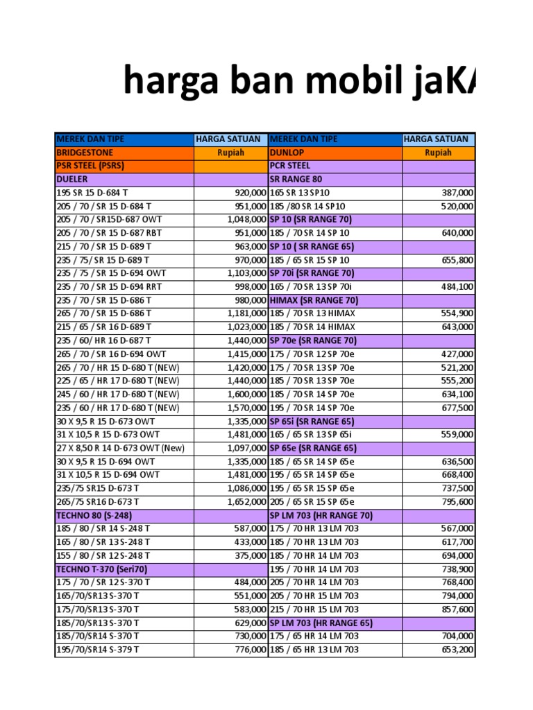  Harga Ban Mobil  September 2008