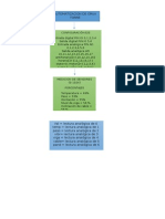 Diagrama de Flujo arduino