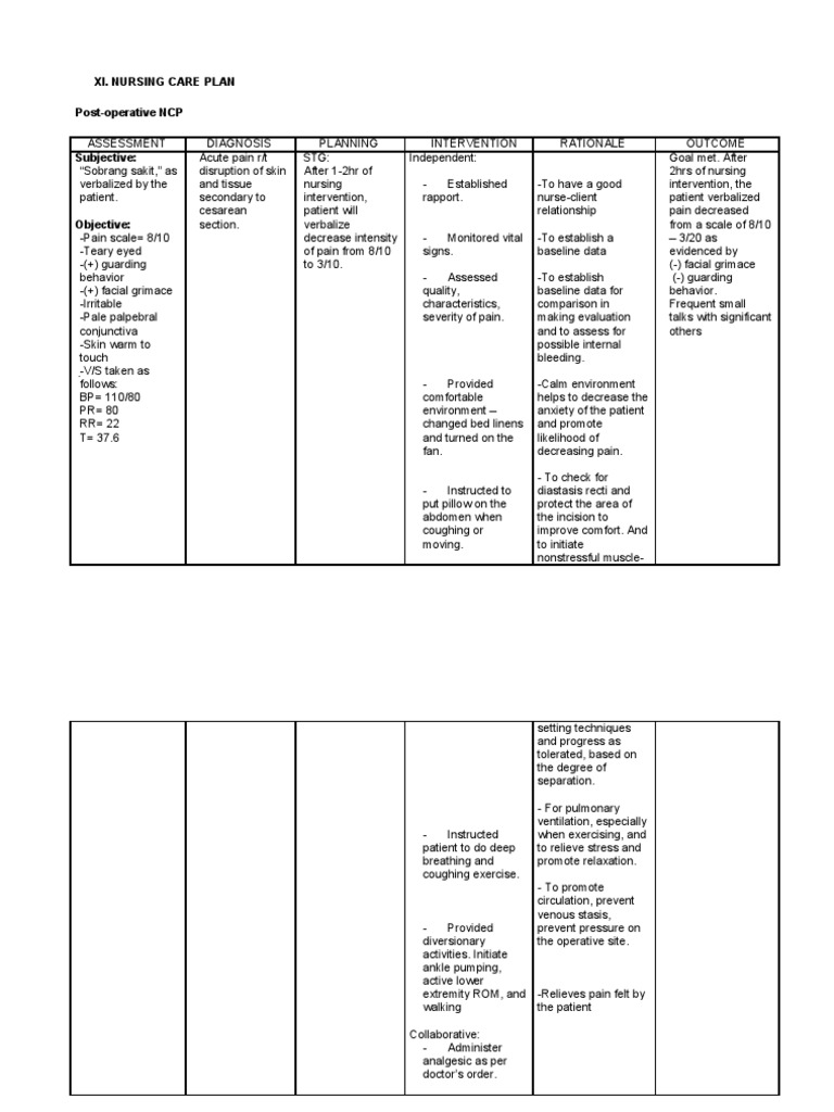 Postoperative Nursing Care Plan for Cesarian Section