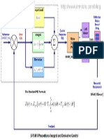 Blok Diagran