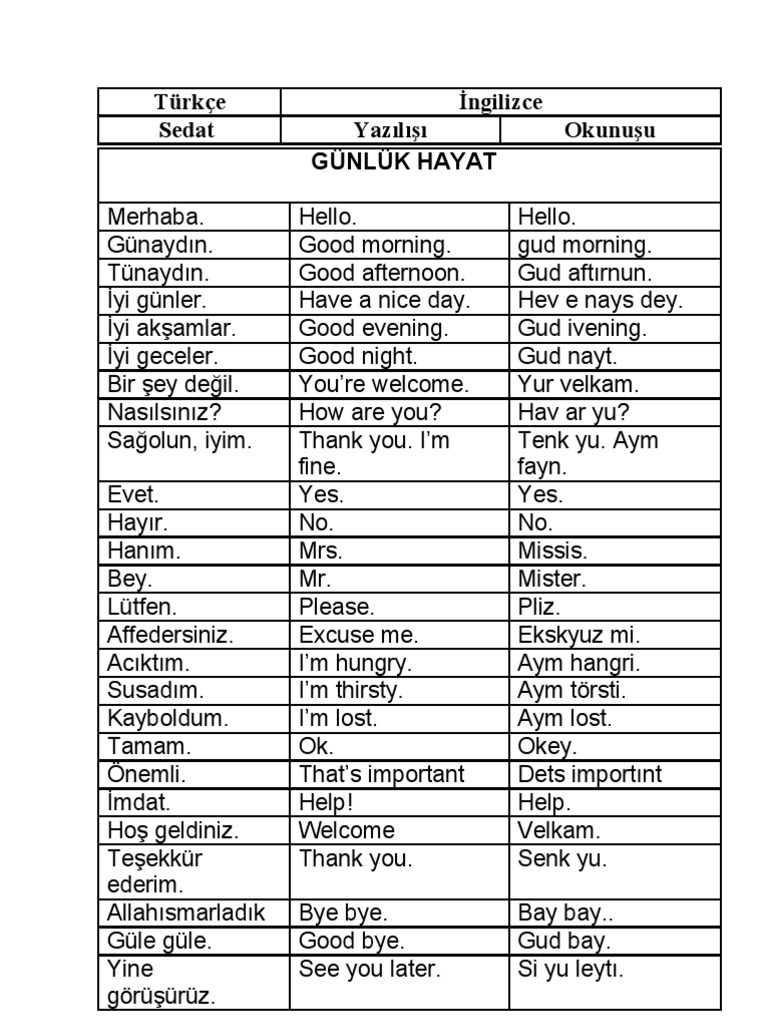 en cok kullanılan İngilizce kelimeler
