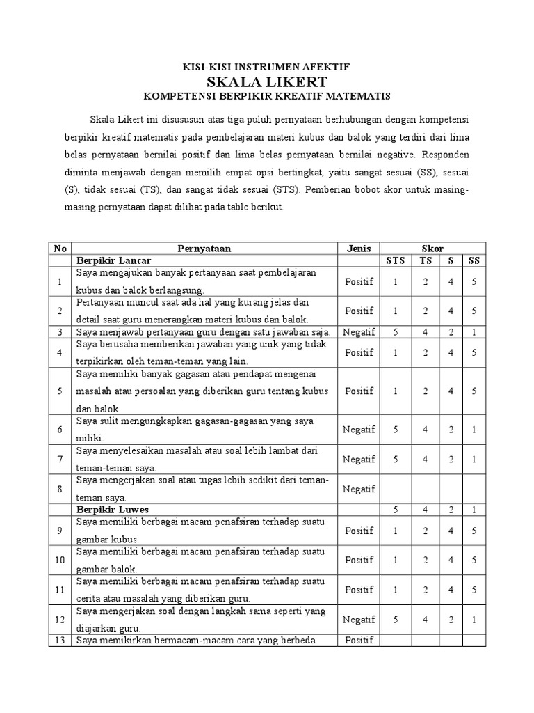 Kisi Kisi Skala Likert Angket